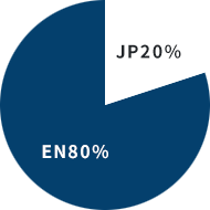 JP20% EN80%