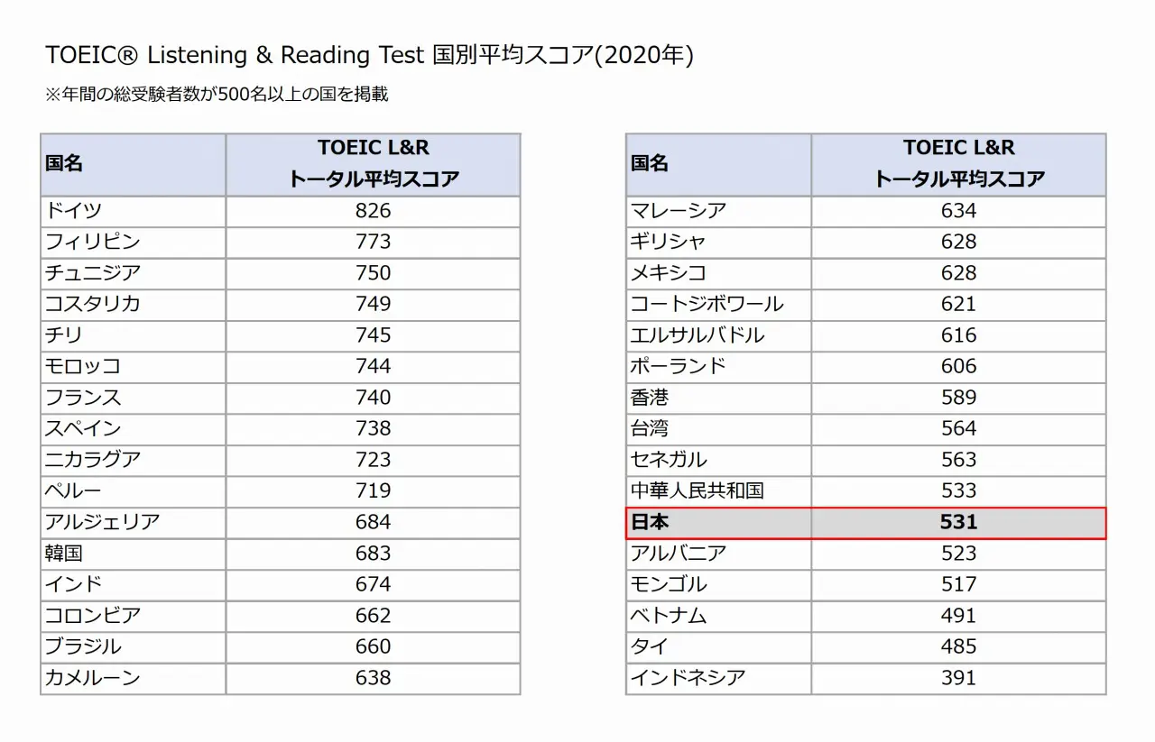 幼児英語教育の6つのメリットと知っておきたいデメリット(2023年版) | CGKインターナショナルスクール・横浜