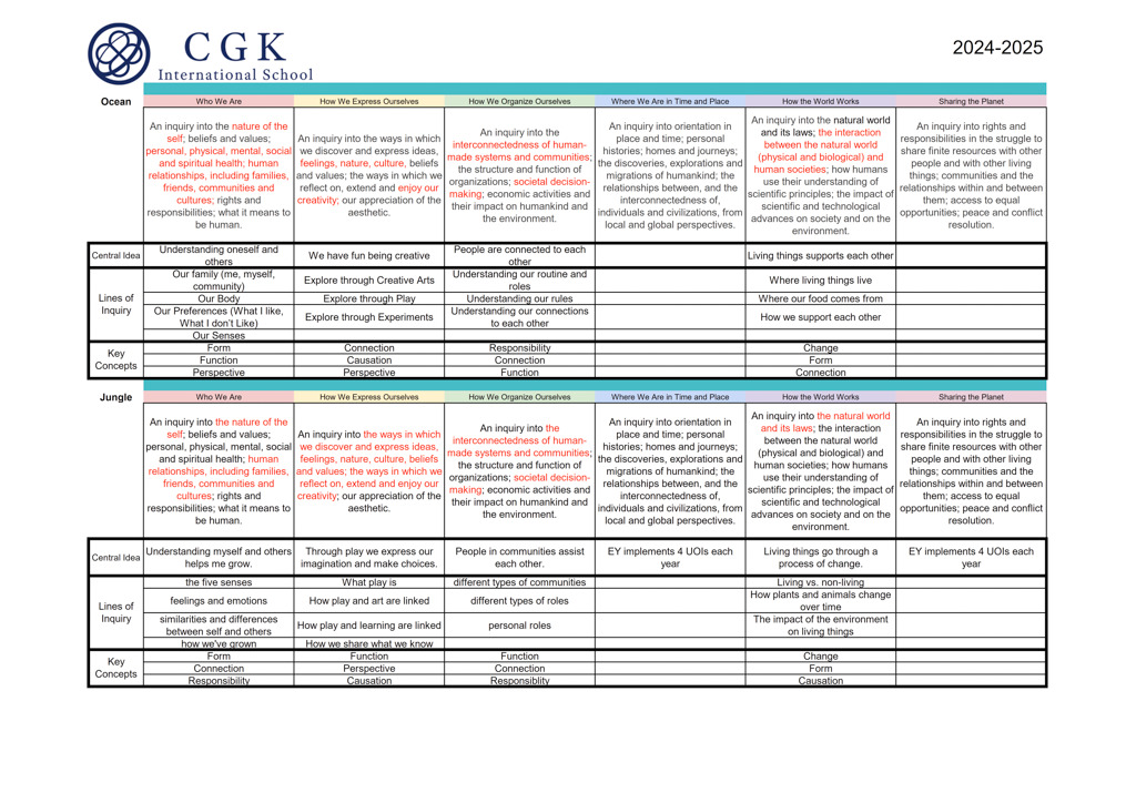 CGK's PYP Programme of Inquiry, 2024-2025