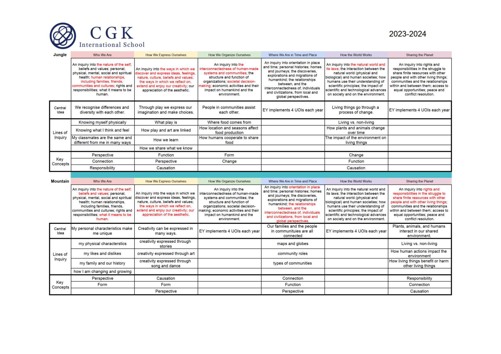 CGK's PYP Programme of Inquiry, 2023-2024