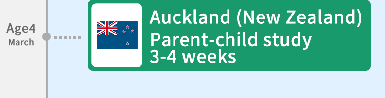 Auckland (New Zealand), Parent-child study, 3-4 weeks