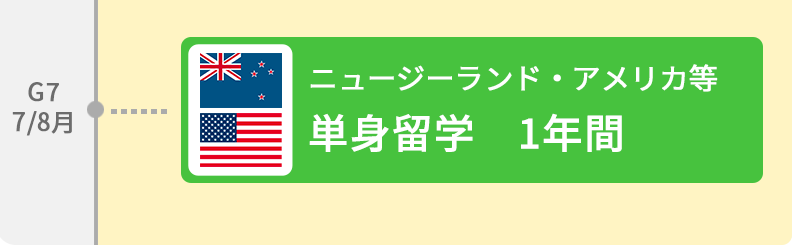 ニュージーランド・アメリカ等単独留学　1年間