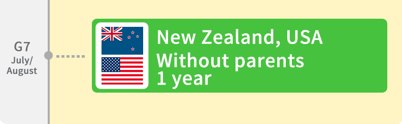 New Zealand, USA, Without parents, 1 year